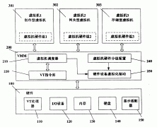 虚拟机一般用来干嘛 虚拟机对电脑伤害大吗