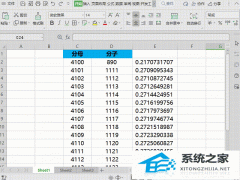 Wps如何快速给单元格数值添加百分比样式？Wps给单元格数值添加百分比样式方法