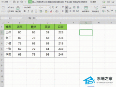 Wps如何在表格单元格内换行？Wps表格单元格内换行方法