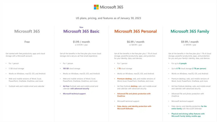 微软推出 Microsoft 365 Basic 基础订阅：1.99 美元 / 月，支持 OneDrive 100GB 存储但无法使用桌面 Office