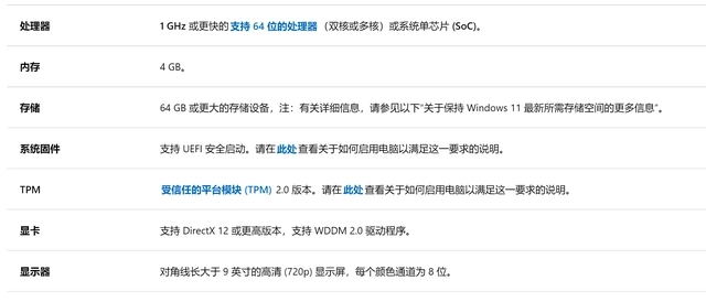 Win11系统占用C盘多大？小编为你详细解答