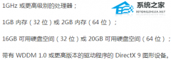 老电脑适合装Win7还是Win10？ 老电脑安装系统图文教程