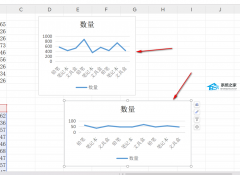 Excel怎么把两个折线图合成一个？